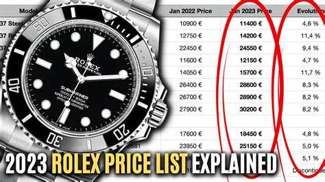 rolex watch chart|Rolex prijzen nieuw.